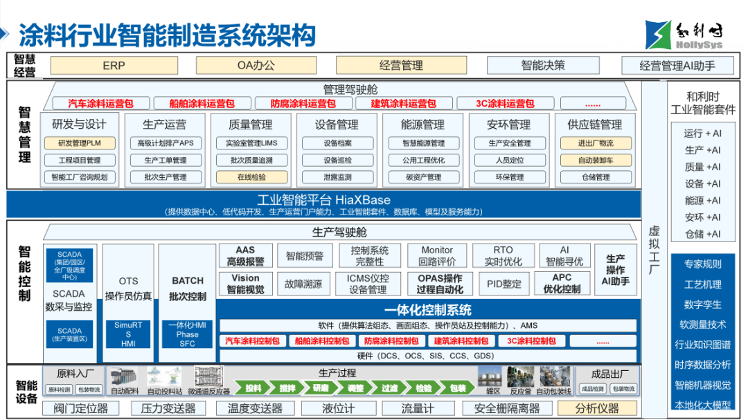0430-破局求變，智創未來_和利時亮相2026中國涂料大會_營銷外發832