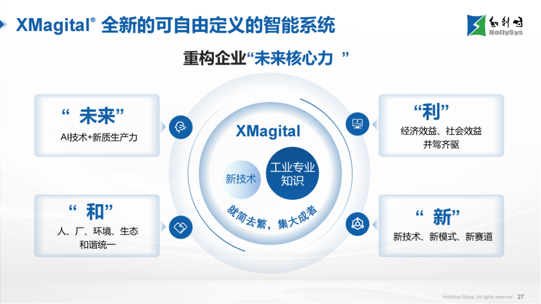 0430-破局求變，智創未來_和利時亮相2026中國涂料大會_營銷外發977