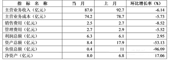 2015��1-11�·�ˮ�ИI(y��)�Ľ�(j��ng)��(j��)����