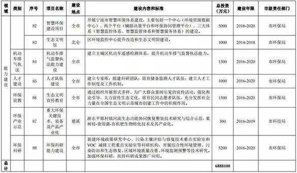 �����h����ʮ���塱Ҏ������12�ИIVOCs�������c�Ŀ